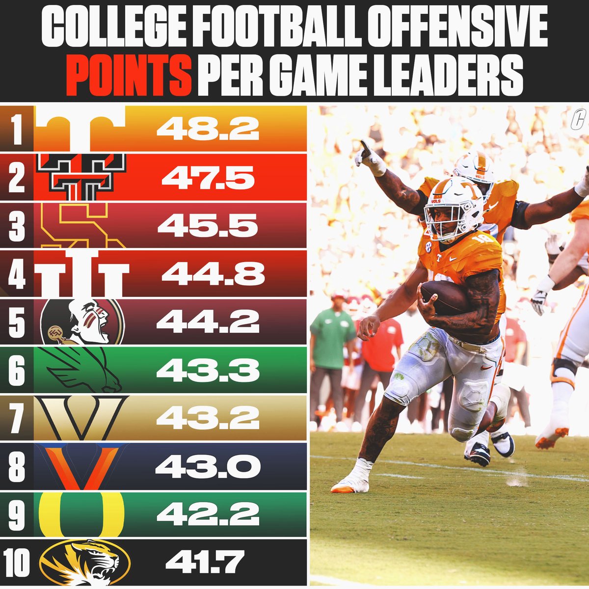 College Football Alerts tweet media