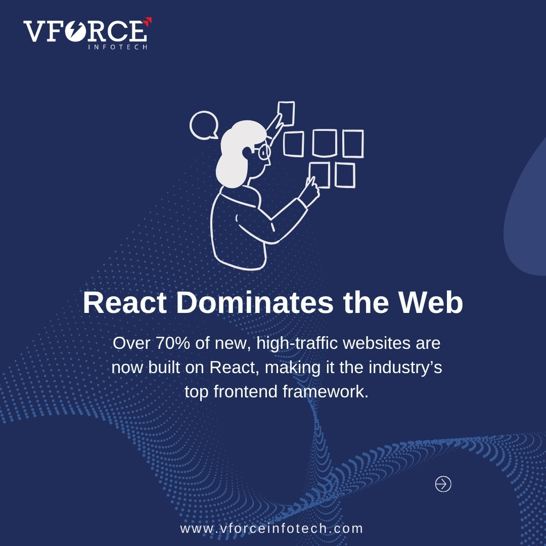 VforceInfotech's tweet image. React development isn't slowing down. With remote work normalized and web apps dominating business, React skills unlock global opportunities and premium salaries.Master #ReactDevelopment Today @ vforceinfotech.com/training/react…