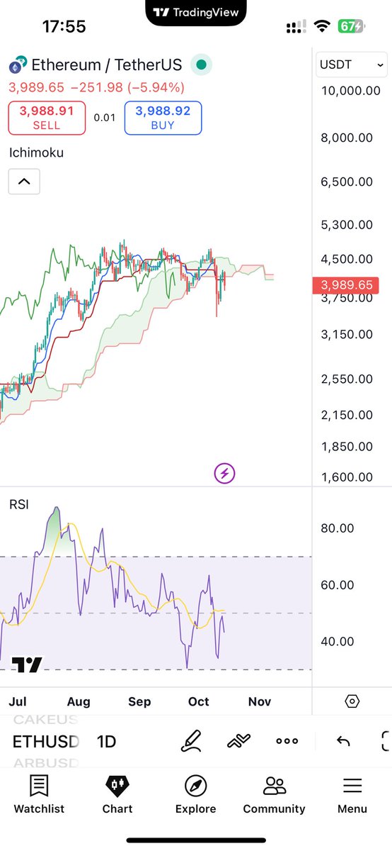 قطعا نزدیک به گا رفتن شده