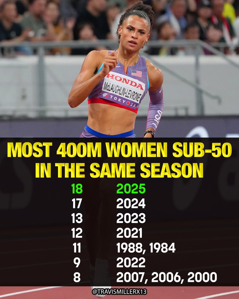 Women continuing to raise the bar in the 400m.