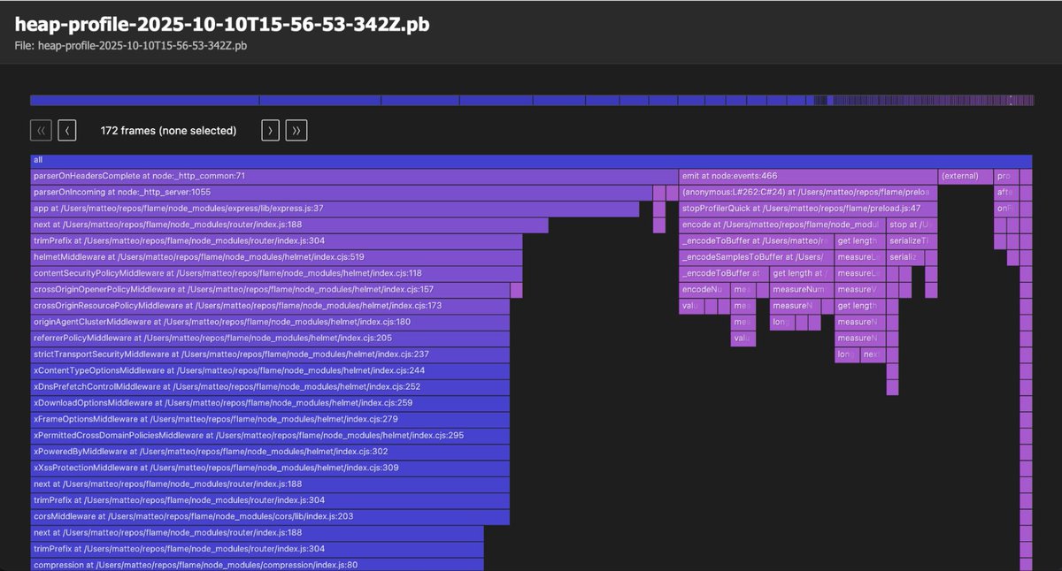 Matteo Collina tweet media