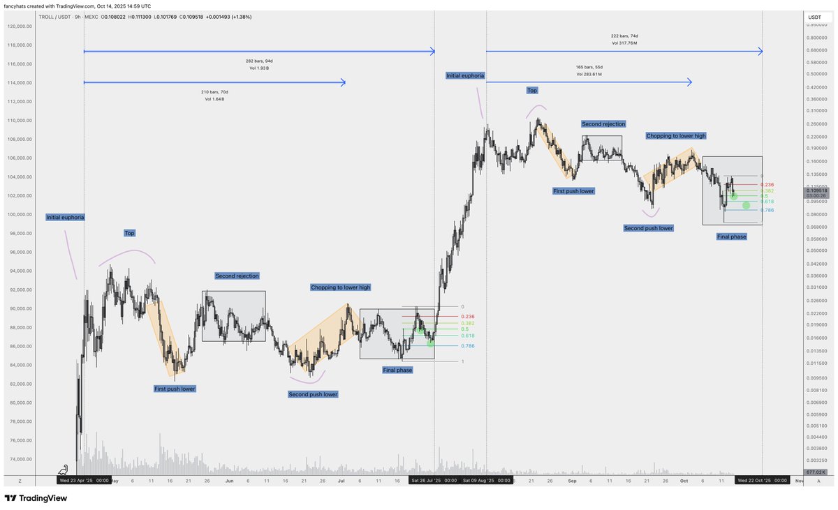 axeloncrypto's tweet photo. DO NOT let the bankers steal your $troll coin https://t.co/cHKJvhhR3Z