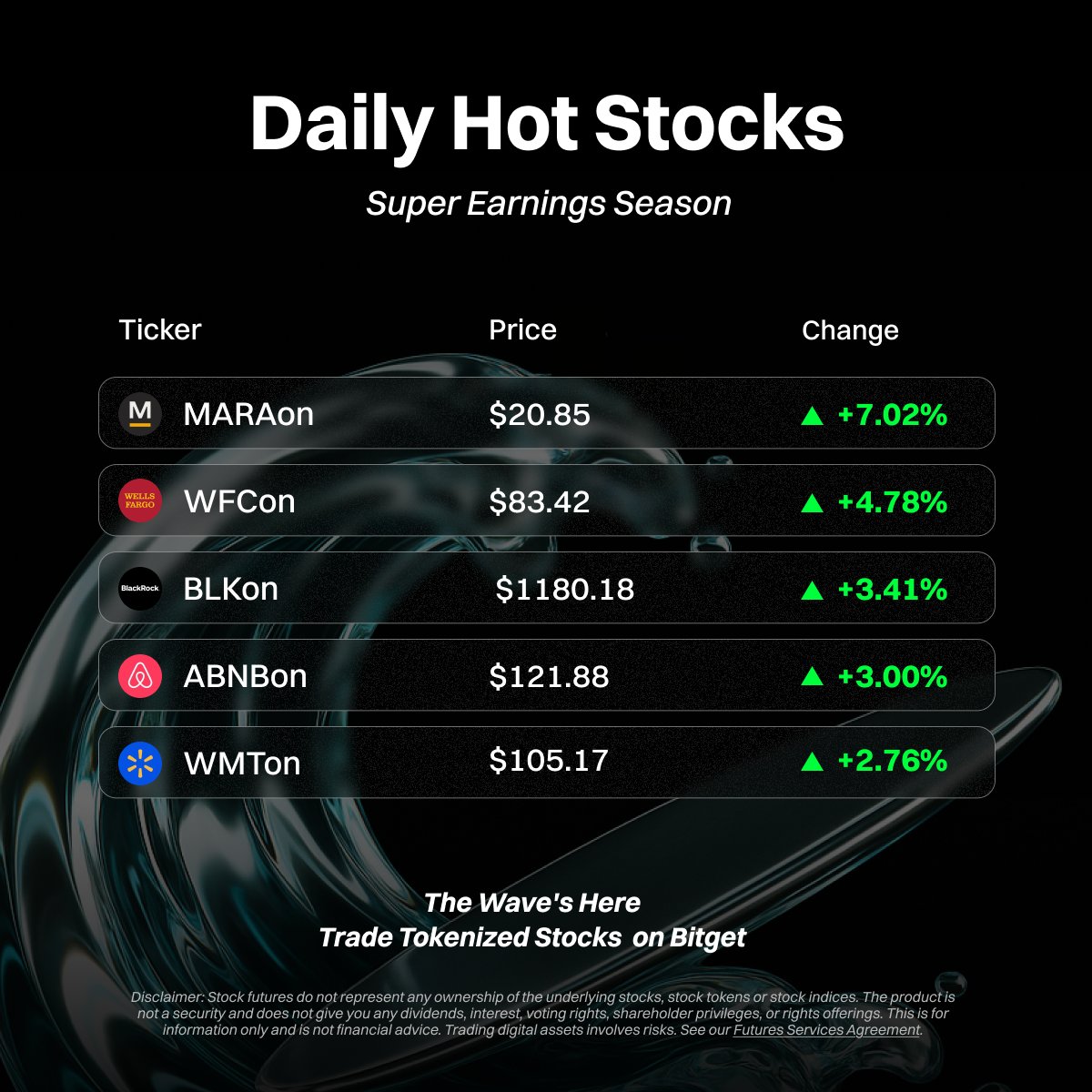 Market reminder: US stock leaders are in 🔥 📊 WFC and BLK are climbing the  charts after their Q3 Earnings Report release You can now trade stocks,  just like crypto, with #Bitget.