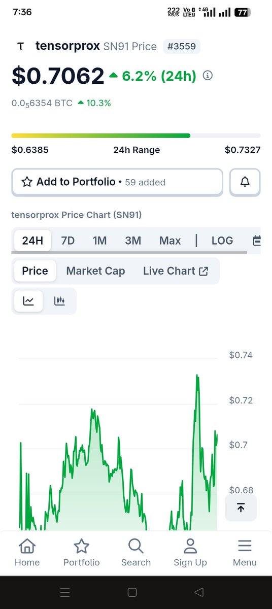 btxFYI's tweet image. Boom! The @FlagshipFYI Alpha Agents is undeniable!
Agent Singularity called #Tensorprox at $0.645 and it's already trading at $0.706! That's a rapid 7%+ gain! with Pulse score of 74
LFG! The future of #AI x #Crypto finance is being forged.
#CryptoGains #AlphaAgent #FlagshipFYI