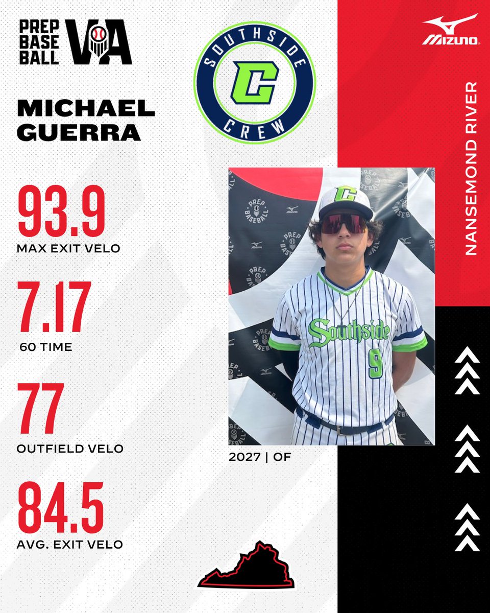 🔦 VA/DC Scout Day Spotlights: Southside Crew 🔦

👤 Michael Guerra <a href="/MichaelB_Guerra/">Michael Guerra</a>
🎓 2027
🏫 Nansemond River HS

Full Story ➡️ loom.ly/Dlva-IE

Full Event Release ➡️ loom.ly/nf1l1Cw

Guerra's Full Profile ➡️ loom.ly/v2TksL0

#VAScoutDay #BeSeen