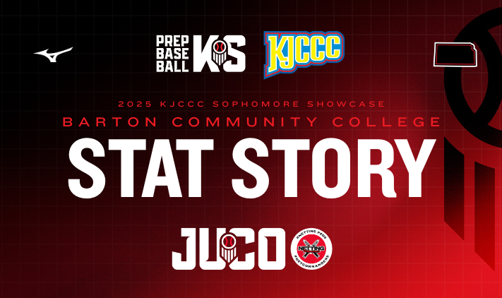 𝐊𝐉𝐂𝐂𝐂 𝐒𝐨𝐩𝐡𝐨𝐦𝐨𝐫𝐞 𝐒𝐡𝐨𝐰𝐜𝐚𝐬𝐞: 𝐁𝐚𝐫𝐭𝐨𝐧 𝐂𝐂 𝐒𝐭𝐚𝐭 𝐒𝐭𝐨𝐫𝐲

We take a closer look at the numbers from the KJCCC Sophomore Showcase, highlighting the top performers from <a href="/Barton_Baseball/">Barton Baseball</a>. 

Check out how the Cougars stacked up across the board - full