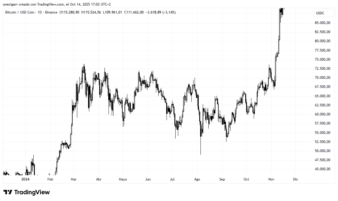 TONY MONTANA ✞ 🐂 (SANTINOCRIPTO MODE) tweet media