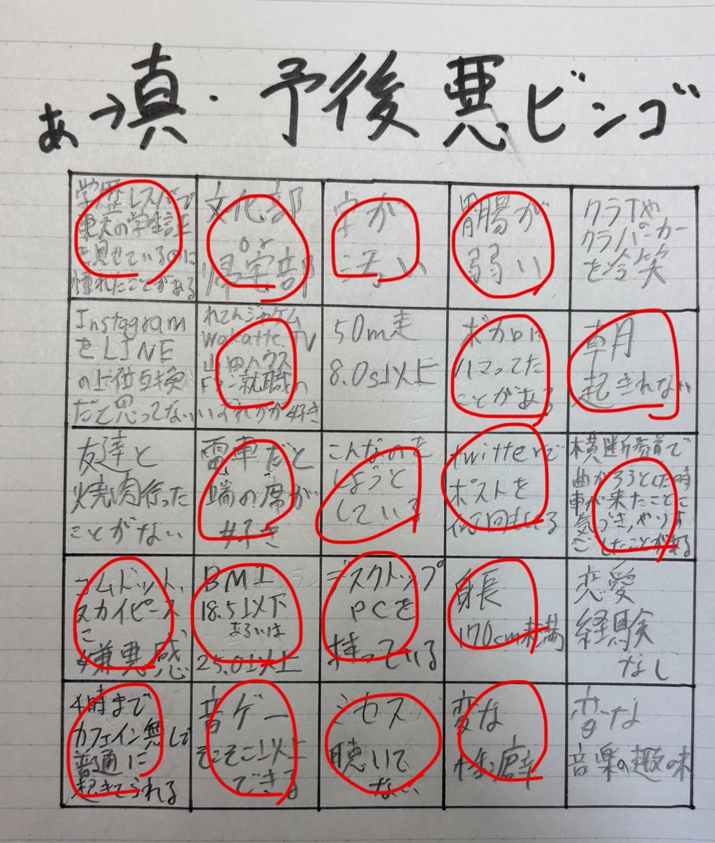 ま、まずい