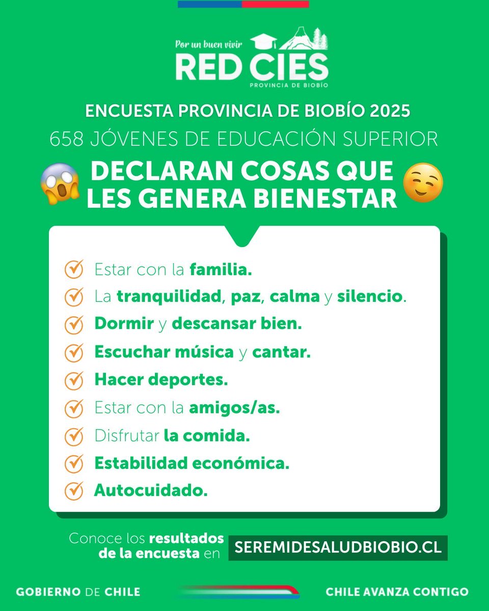🎓💬 ¡Conoce los resultados de la encuesta que respondieron 658 jóvenes del Biobío!