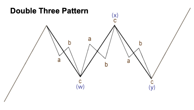 0xoracle_0x's tweet image. I have been watching $ASTER since its launch and observing its behavior and fortunately I have done all the possible moves
it seems that $ASTER is finishing a microwave C of main wave Y in a Double Three Correction(WXY)