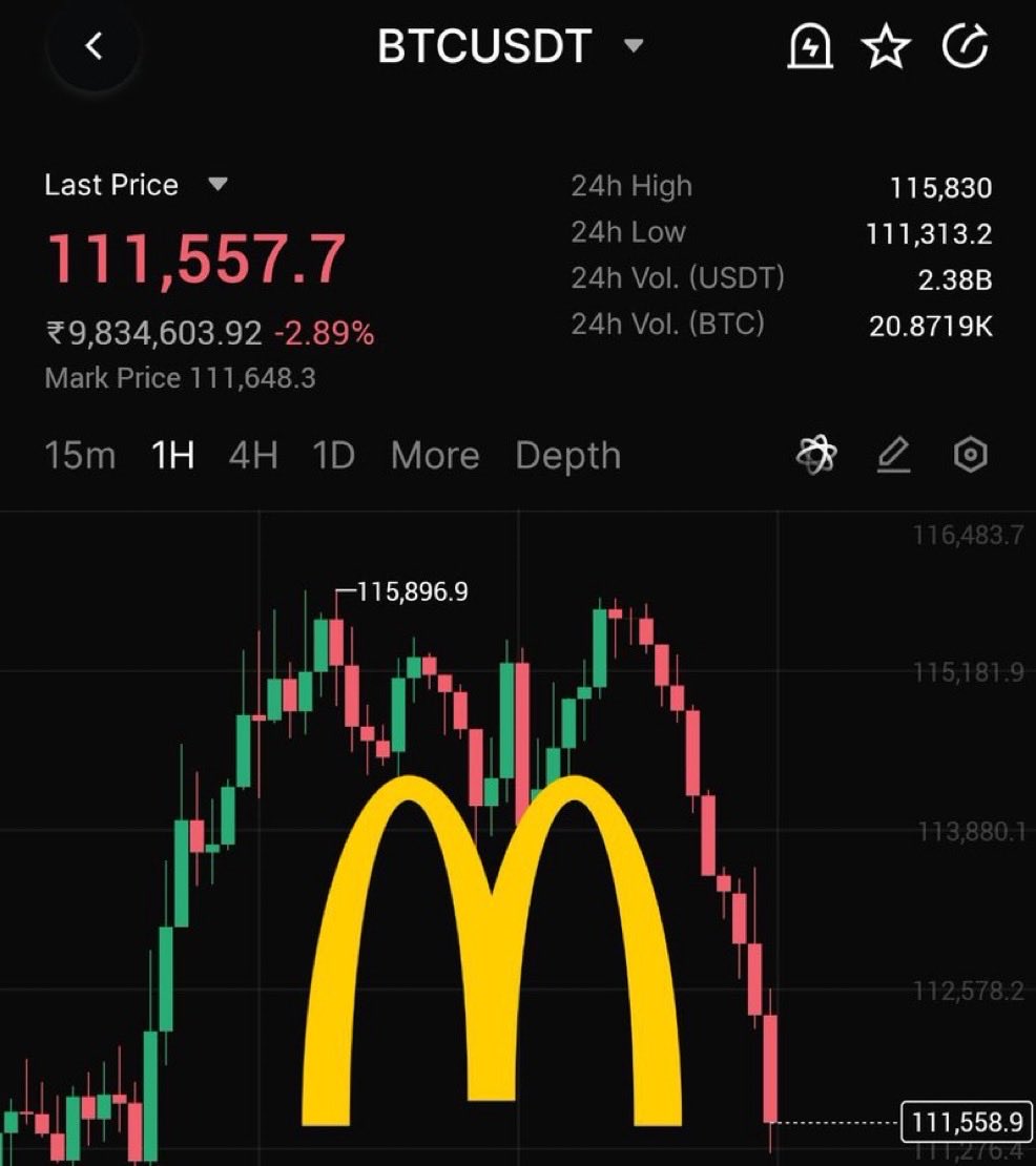 MaxCrypto's tweet image. This is the worst bull market ever