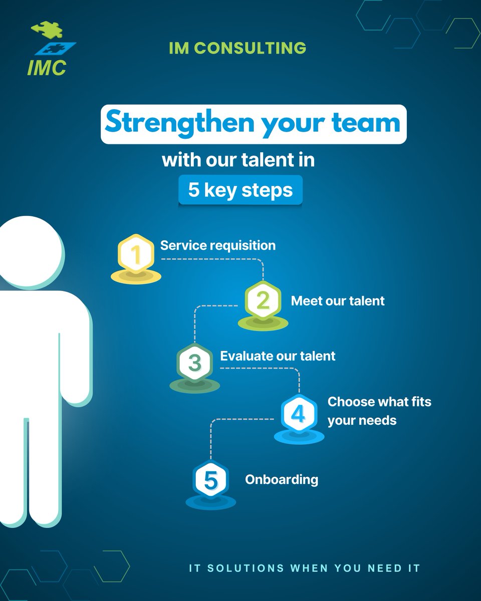 IMCItSolutions's tweet image. 💪 Strengthen your team with our talent in 5 simple steps:
1️⃣ Request service
2️⃣ Meet our talent
3️⃣ Evaluate our talent
4️⃣ Choose the right fit
5️⃣ Onboarding

Ready to power up your team?
📩 𝗖𝗼𝗻𝘁𝗮𝗰𝘁 𝘂𝘀 - Let’s get started! 
🌐 𝗟𝗲𝗮𝗿𝗻 𝗺𝗼𝗿𝗲: imconsultingltd.com