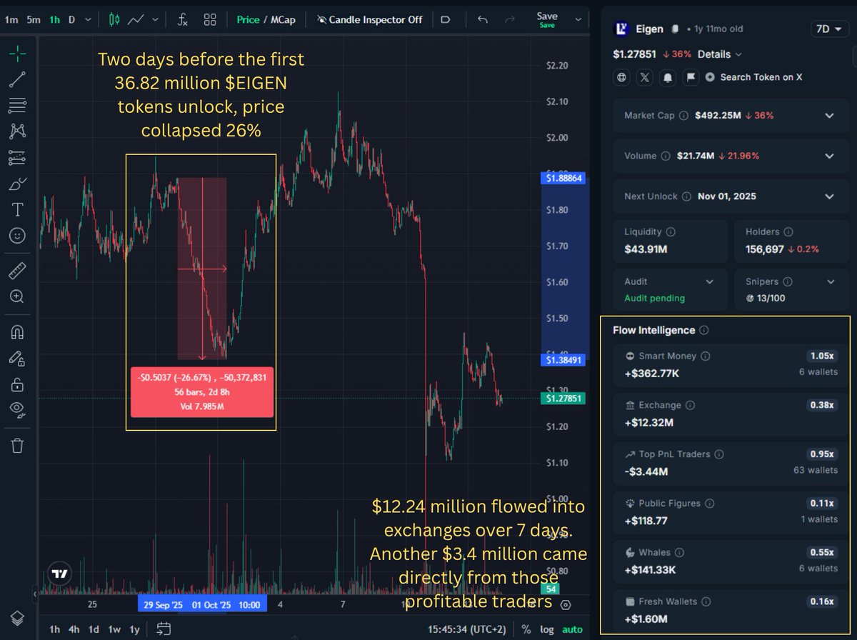 Cryptor ⚡️ tweet media