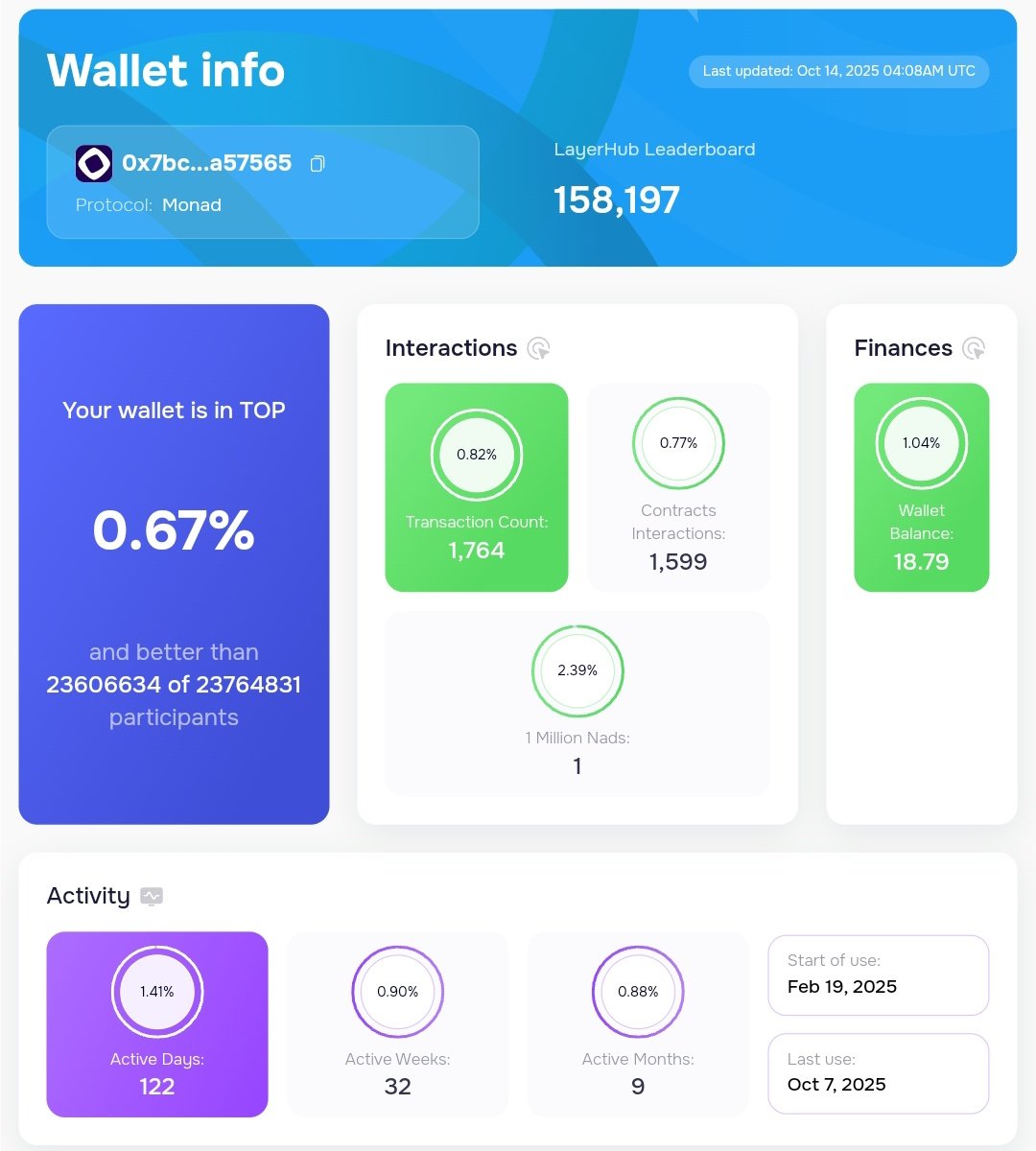 Great Scam By <a href="/monad/">Monad (mainnet arc)</a> 😡

I Was Joined #MonadTestnet at Day 1 (19 Feb 2025) And I'm Early and OG User 

Daily Txn
Weekly Txn
Monthly Transaction 
1M Nad SBT NFT
Follow All Updates🥹

F*ck Of Scammers , What's The Elegibility Criteria??

#Scam <a href="/monad/">Monad (mainnet arc)</a> #Scam