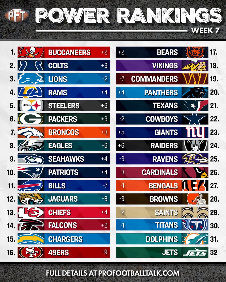 Week 7 and the Bucs and Colts are the kings of the hill. For now. 