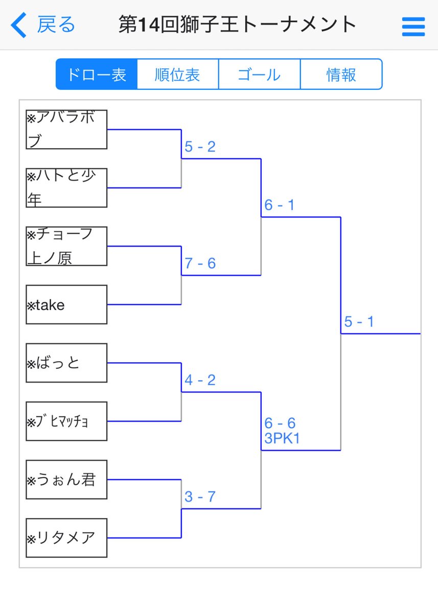 獅子党【GPP】公式 tweet media