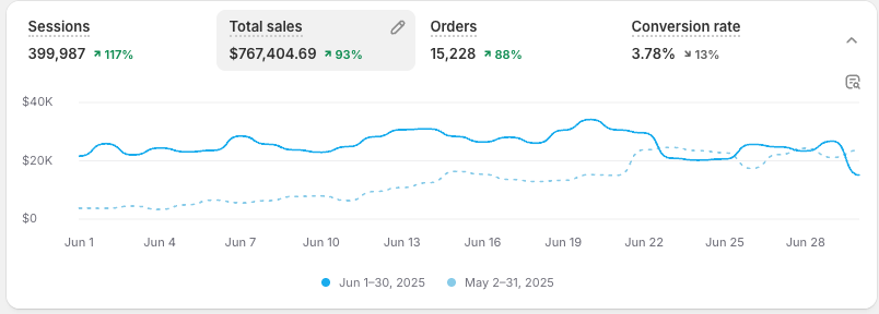 Been MIA for a bit. 

But we are still up. 

The one piece of advice I have listened to 

and I recommend you also listen to

Never fucking quit