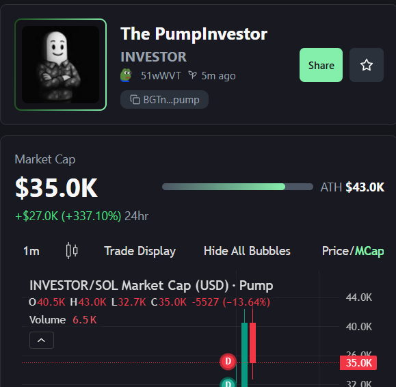 SCAM_ALERTER_'s tweet photo. Can be a new one gem?

CA: BGTnxcrtP7K68jyxBzvCV3RxAAqgJrx4PiDay9VXpump

#memecoin #web3 #pumpfun https://t.co/Jib0CQbqto