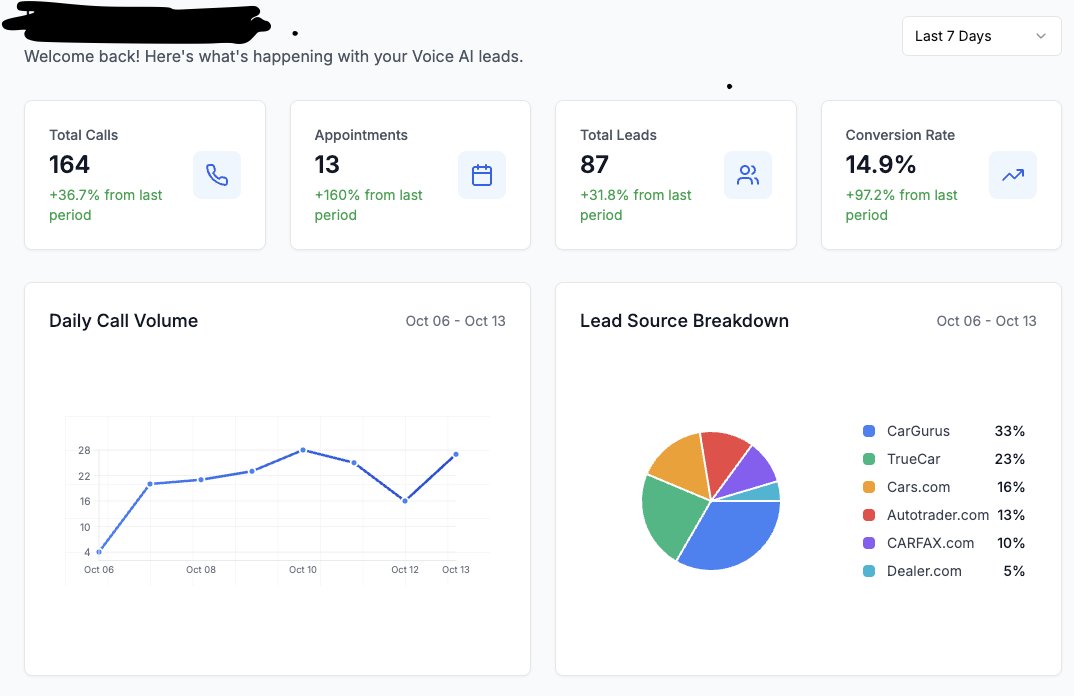 Yogesh Darji (@realyogeshdarji) on Twitter photo I visited 300+ car dealerships and found the same problem everywhere: 60% of leads die before anyone calls them back. So I built an AI to fix it.
Today, I'm launching <a href="/AgentDynamics/">AgentDynamics</a> π I visited 300+ car dealerships and found the same problem everywhere: 60% of leads die before anyone calls them back. So I built an AI to fix it.
Today, I'm launching <a href="/AgentDynamics/">AgentDynamics</a> π