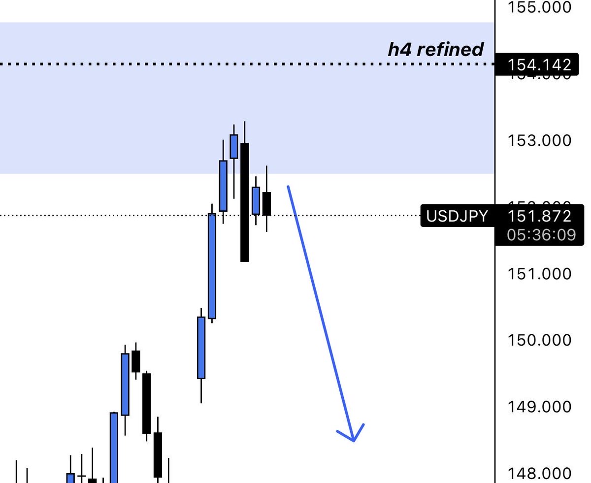 USDJPY sells, USDCHF sells &amp; GBPUSD buys will start to really play.  

i think we will see jerome powell’s speech funnel a weaker dollar today.