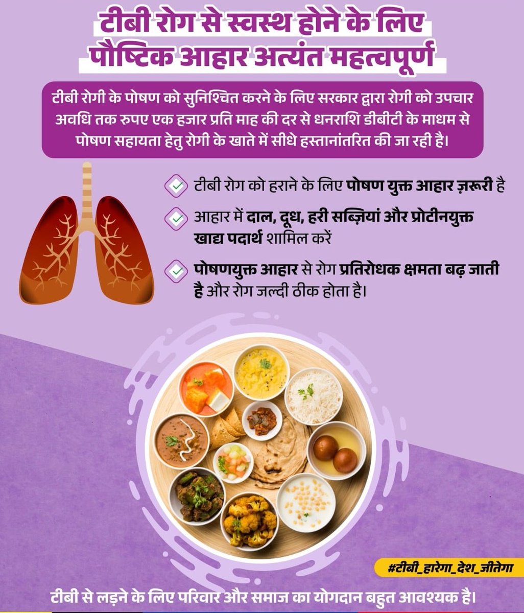 cdho_botad's tweet image. टीबी रोग से उबरने के लिए 🥗 पोषणयुक्त आहार और 💊 समय पर दवाइयाँ, रोग प्रतिरोधक क्षमता 💪 बढ़ाती हैं और रोग को जल्दी ठीक करती हैं। साथ ही, जागरूकता 🧠 और सही इलाज 🏥 ही रोगी को स्वस्थ जीवन देता है। @NTEP_Botad
@NtepGuj #TBRecovery #NutritionSupport #HealthyLiving #ImmunityBoost