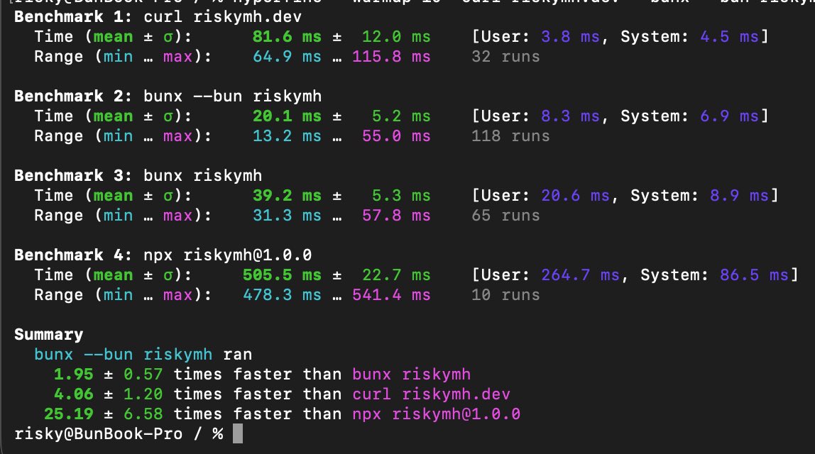 bunjavascript's tweet photo. did you know 

`bunx` is a faster alternative to `npx` https://t.co/sTcYzvSEw6