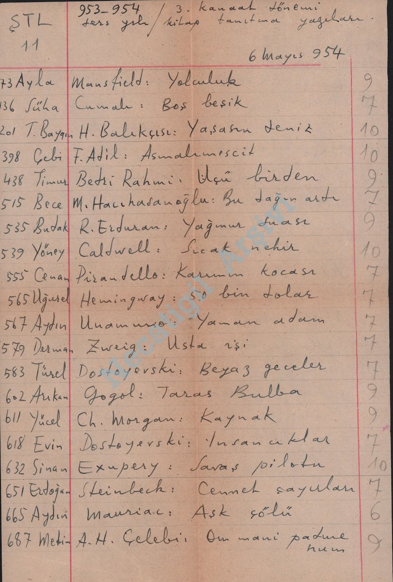 Necatigil_Arsiv's tweet photo. Necatigil'in  Kabataş Lisesi’nde çalışırken, 1949-1959 arasında ek ders  alarak görev yaptığı Şişli Terakki Lisesi’nden, öğrencilerin kitap tanıtım ödevleri listesi.
https://t.co/pmsDLjaRYM

#necatigilinodası #behçetnecatigil #şişliterakkilisesi  #öğretmenlik 

@stlmed1877 https://t.co/6po9fev4pp