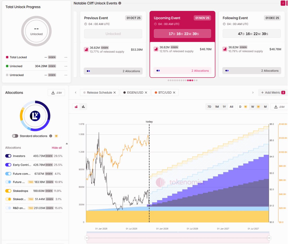 Cryptor ⚡️ tweet media