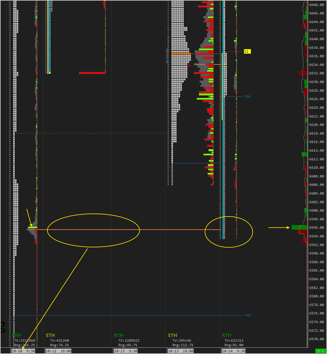 Did we have any idea where today's support (commercial buyers) might be?  See for yourself...