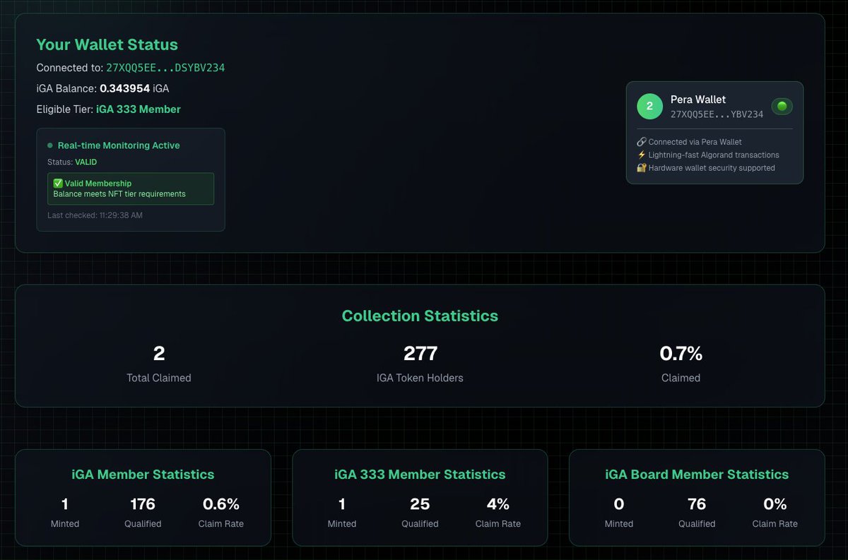 iGetAlgo's tweet image. On iGA v3 you&apos;ll be able to see what percentage of total holders have claimed membership NFT&apos;s and are active members not just wallets... $iGA x $ALGO #Thoon

NFT freeze and clawback beta testing completed!!! ✅