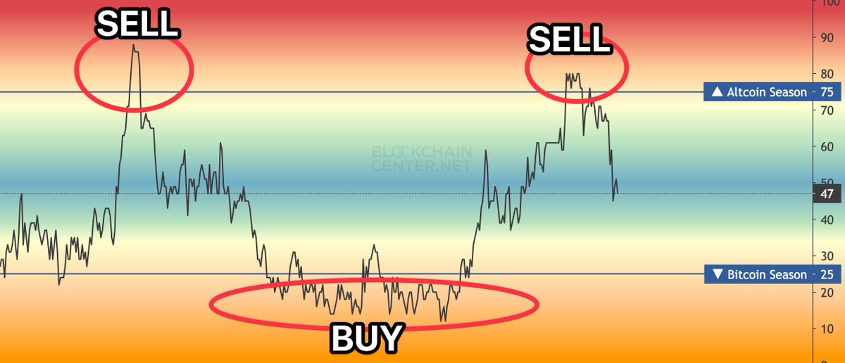 Smart Money Crypto tweet media