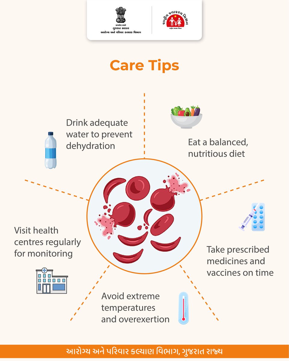 HealthDeptGuj's tweet image. Prevention is better than cure!!!
#sicklecell
#spreadawareness
#gog
#healthdepartment
@CMOGuj
@MoHFW_INDIA
@JPNadda
@AnupriyaSPatel