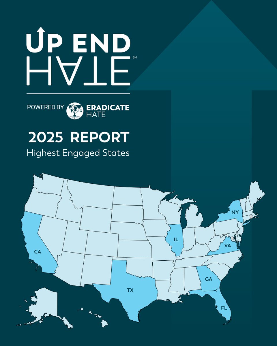 At the Eradicate Hate Global Summit last month, we released the UP End Hate National Findings Report, in collaboration with Moonshot, Community Matters, and The Reilly Group, assessing a pilot program that provided youth ages 12-22 with tools and resources to prevent hate-fueled