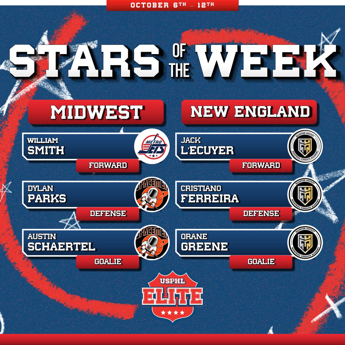 USPHL's tweet photo. ⭐️ #USPHL Elite Stars of the Week ⭐️
📰: https://t.co/Ay4ee2qu4F