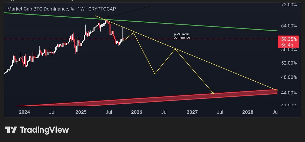 79 Trader ,₿, tweet media