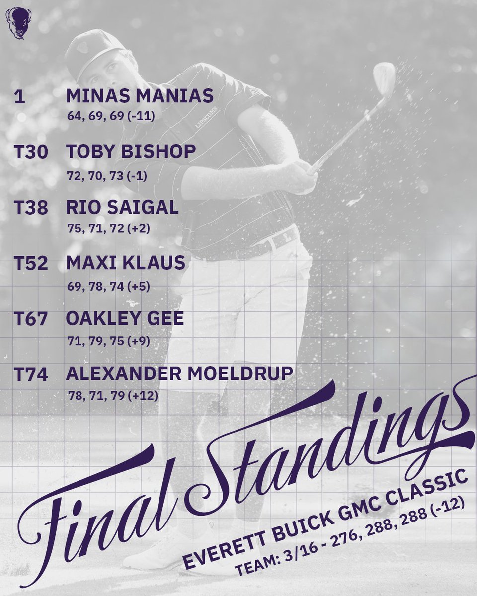 Final standings from Little Rock

#IntoTheStorm ⛈️ | #HornsUp 🤘