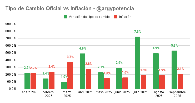 Argentina Potencia tweet media
