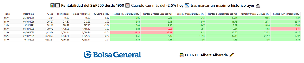 Albert Albareda tweet media