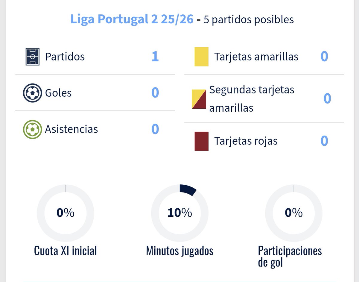 un partido ha jugado el franchuten, vago vago vago
