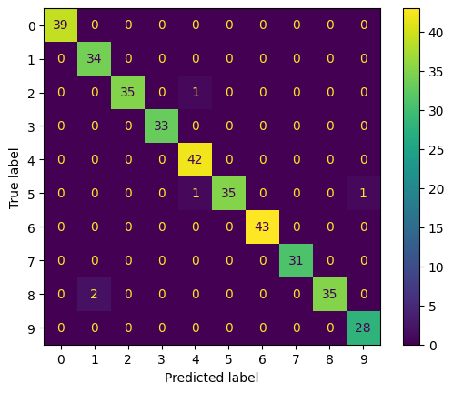 sippingrizzly's tweet image. A classifier that's very accurate (and deep) Pt.2: there are > 90 classifiers in nnetsauce thierrymoudiki.github.io/blog/2024/01/0โฆ #Techtonique #DataScience #Python #rstats #MachineLearning