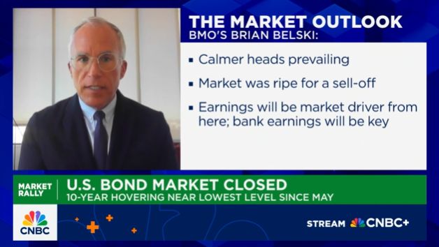 Brian Belski, Chief Investment Strategist at BMO Capital Markets, recently joined CNBC Closing Bell to share his insights on the market landscape.
 
Discover Belski's full perspective on the forces shaping the markets: spr.ly/6040AIY54