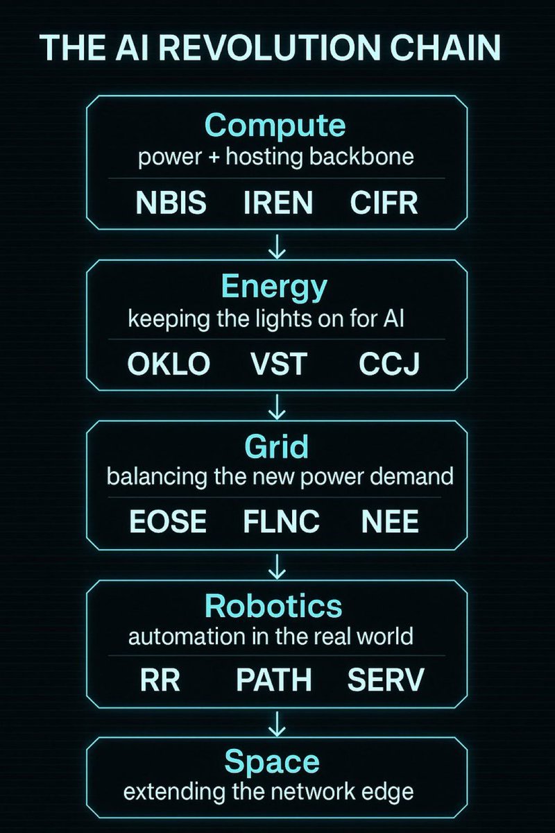 OBGInvestments's tweet photo. Fantastic visual. $EOSE https://t.co/MW2u2PBlyz