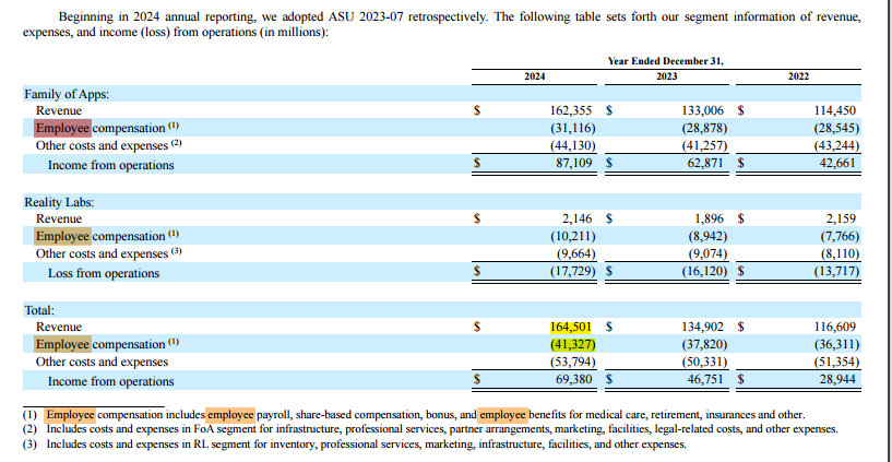 MwangiBonnie's tweet photo. If the State of Texas - whose economy is 21 times the size of Kenya's economy, and whose annual budget is 6 times Kenya's own annual budget, can spend 18.4% of its total budget on salaries and benefits, so can Kenya. 

If META (formerly Facebook), a private company that employs some of the smartest scientists globally can spend 25% of revenue on salaries and benefits, so can Kenya.

If the State of Texas can spend only 0.7% of its budget on debt service, so can Kenya. 

How does a country where the average citizen makes less than KSH 20,000 a month insist on spending everything it has on politicians, and by connection, paying: 

1,066% of what the State of Texas pays in the same year on debt service? 

The average age in Kenya today is 19-20 years. These are our taxpayers in 10 years. 

These are our doctors, in 10 years. 

These are our leaders, in 10 years. 

But we are spending close to 100% of every shilling in our name on washed up corrupt politicians in their 60s and 70s. 

We make KSH 2.5 million in income in the year. We spend 50% on salaries at the National Level. 

We borrow close to KSH 2 million - in order to have enough to pay a Governor 160 times the income of the average county citizen. 

For every shilling sent to the counties:

(1) 10% is consumed by MCAs. Who number 47 on average in each county. This is about 0.04% of the population, on average, consuming 10% of the entire county budget. 

(2) 44% is consumed on salaries by 1% of the county population. Salaries alone. 

(3) KSH 17 billion on luxury travel. 

(4) KSH 2.4 billion on cars. 

In 2023-2024, 47 counties collectively spent KSH 7.9 billion on bursaries. 

They spent close to three times that amount on 100% wasteful travel. 

For every shilling they spent on bursaries, they spent 27 on their own salaries.

Meanwhile, the taxpayers of tomorrow, the doctors of tomorrow, the investors and teachers of tomorrow, are on their own. 

While corrupt politicians are buying choppers like its candy. 

Kenyans must demand their country back.

@Senate_KE @NAssemblyKE