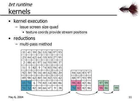lauriewired's tweet image. As you hit the more theoretical sides of Computer Science, you start to realize almost *anything* can produce useful compute.
You just have to get creative with how it’s stored.
The math might be stored in a weird box, but the representation is still valid.