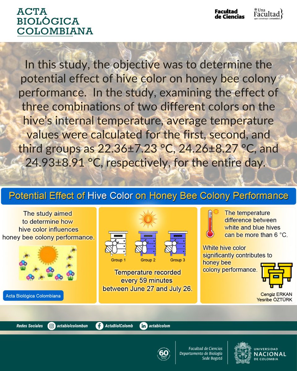 Revista Acta Biológica Colombiana UN tweet media