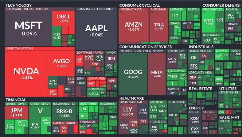 🚨 INVESTING : "Rally delle megabanche dopo risultati trimestrali sorprendenti, mentre il settore tecnologico rimane in ombra"