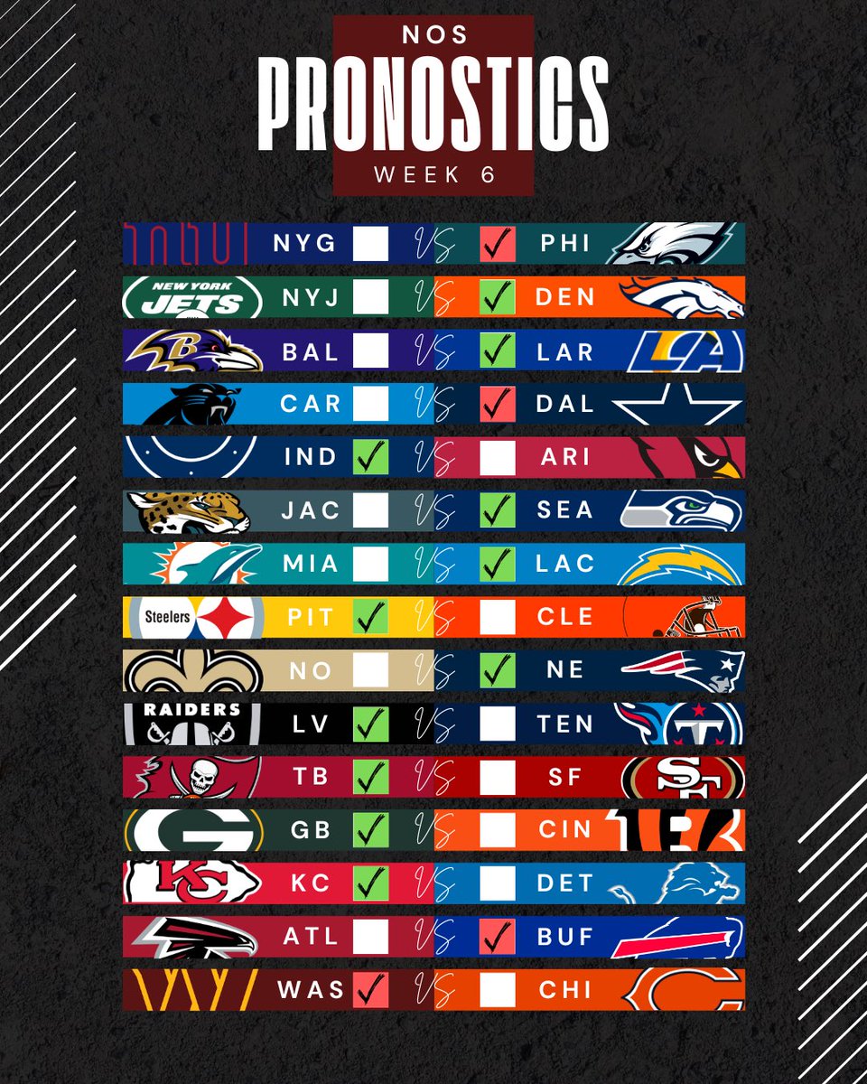fumble_france's tweet image. Encore un bilan positif cette semaine avec un joli 11/15 ! ✅

On se rapproche petit à petit du sans-faute… 🎯 

🔜 Le Power Ranking actualisé ! 

#NFL #NFLextra