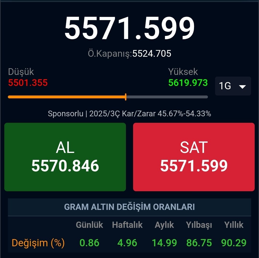 GurkaynakGonenc's tweet image. Altının yıllık %90 yükselişini rasyonel biçimde yorumlayacak birini arıyorum. Bulunca, "kendin de gücünce altın almış mıydın?" diye soracağım.