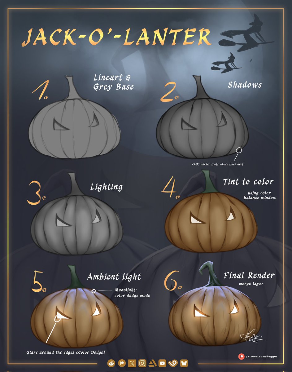 Spooky 🎃 for Spooky season👻.
 #art #halloweenart
Of course, always open for 💙 #artmoots