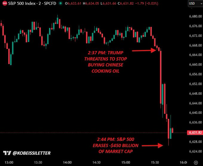 DiversiMadrid's tweet photo. President Trump's threat that the U.S. will start producing its own cooking oil sent shockwaves through the stock market, erasing $450 billion in value in just 7 minutes. https://t.co/CYgkowr9gr